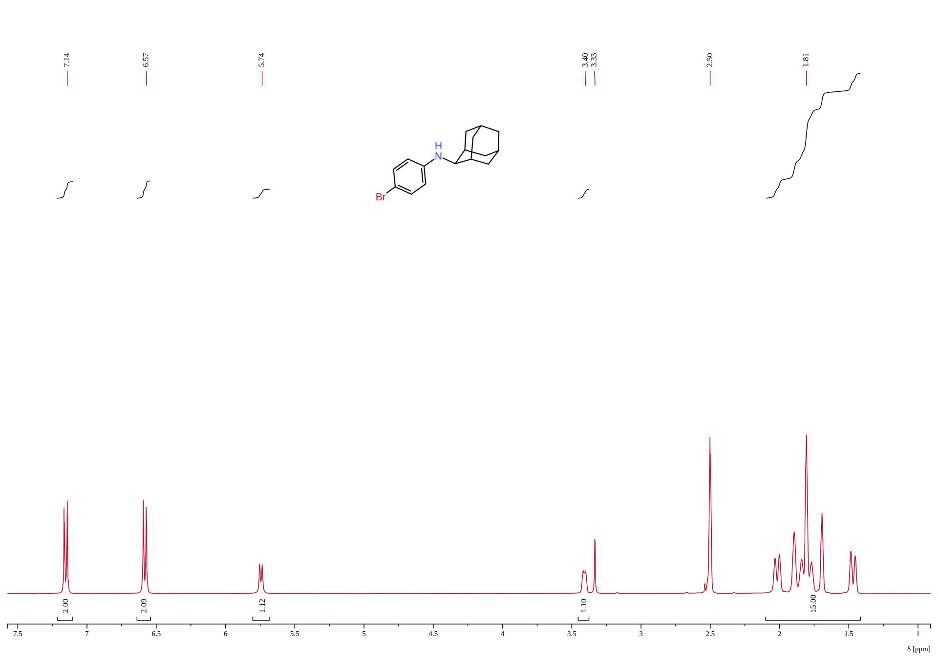 ¹H NMR spectrum of Bromantane — Batch 01